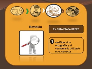 Revisión
EN ESTA ETAPA DEBES
verificar si la
ortografía y el
vocabulario utilizado
es el correcta
1
 