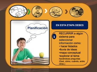 Planificación
EN ESTA ETAPA DEBES
1
RECURRIR a algún
sistema para
seleccionar
información como:
• hacer listados
•lluvia de ideas
•mapa conceptual
•explorar el tema
haciéndose preguntas
(Qué, cómo, cuándo, entre
otras.)
 