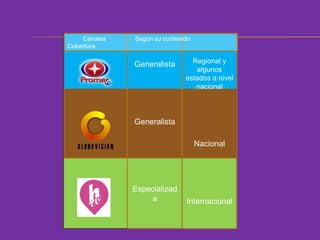Canales Según su contenido 
Generalista 
Generalista 
Especializad 
a 
Regional y 
algunos 
estados a nivel 
nacional 
Nacional 
Internacional 
Cobertura 
 