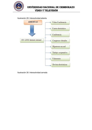 UNIVERSIDAD NACIONAL DE CHIMBORAZO
Video y televisión
Ilustración 29: Interactividad abierta
Ilustración 30: Interactividad cerrada
 