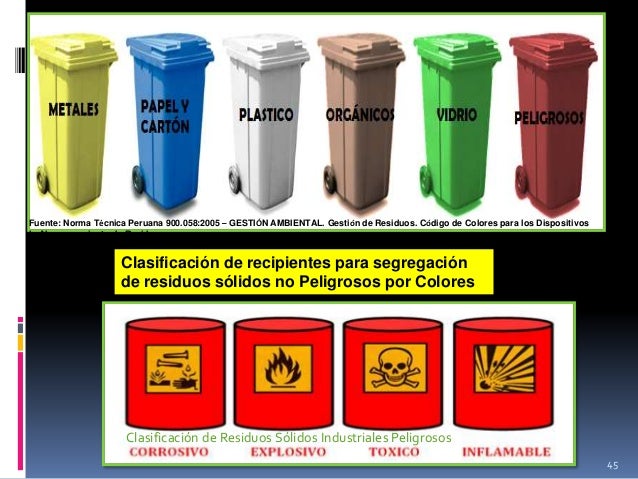 clasificacion de residuos por colores produccion u 191 industrial y medio ambiente clasificacion de residuos por colores produccion u 191 industrial y medio ambiente