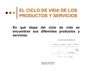 EL CICLO DE VIDA DE LOS
   PRODUCTOS Y SERVICIOS

En qué etapa del ciclo de vida se
encuentran sus diferentes productos y
servicios.
                                                CICLO VITAL DE UN PRODUCTO



                                      Introducción   Crecimiento   Madurez      Declinación



                                                                                     Ventas
                                                                                     Totales
                                                                    Ganancia total



                                                                     Tiempo




               Ing. Carlos Parra Carrillo
               Gestión de la Producción
 