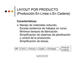 LAYOUT POR PRODUCTO
 (Producción En Línea o En Cadena)

 Características:
  Manejo de materiales reducido.
   Escasa existencia de trabajos en curso.
   Mínimos tiempos de fabricación.
   Simplificación de sistemas de planificación
   y control de la producción.
   Simplificación de tareas.

                                                              Producto
MP   Torno   Prensa        Cepillo                 Embalaje
                                                              Acabado

                      Ing. Carlos Parra Carrillo
                      Gestión de la Producción
 