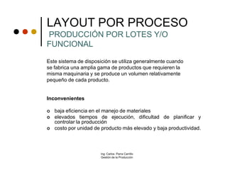 LAYOUT POR PROCESO
PRODUCCIÓN POR LOTES Y/O
FUNCIONAL

Este sistema de disposición se utiliza generalmente cuando
se fabrica una amplia gama de productos que requieren la
misma maquinaria y se produce un volumen relativamente
pequeño de cada producto.


Inconvenientes

   baja eficiencia en el manejo de materiales
   elevados tiempos de ejecución, dificultad de planificar y
    controlar la producción
   costo por unidad de producto más elevado y baja productividad.



                       Ing. Carlos Parra Carrillo
                       Gestión de la Producción
 