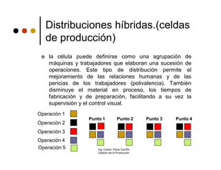 Distribuciones híbridas.(celdas
     de producción)
    la célula puede definirse como una agrupación de
     máquinas y trabajadores que elaboran una sucesión de
     operaciones. Este tipo de distribución permite el
     mejoramiento de las relaciones humanas y de las
     pericias de los trabajadores (polivalencia). También
     disminuye el material en proceso, los tiempos de
     fabricación y de preparación, facilitando a su vez la
     supervisión y el control visual.
Operación 1
                   Punto 1            Punto 2       Punto 3   Punto 4
Operación 2
Operación 3
Operación 4
Operación 5            Ing. Carlos Parra Carrillo
                       Gestión de la Producción
 