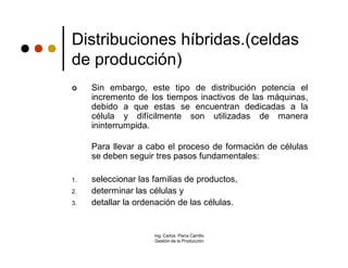 Distribuciones híbridas.(celdas
de producción)
    Sin embargo, este tipo de distribución potencia el
     incremento de los tiempos inactivos de las máquinas,
     debido a que estas se encuentran dedicadas a la
     célula y difícilmente son utilizadas de manera
     ininterrumpida.

     Para llevar a cabo el proceso de formación de células
     se deben seguir tres pasos fundamentales:

1.   seleccionar las familias de productos,
2.   determinar las células y
3.   detallar la ordenación de las células.


                     Ing. Carlos Parra Carrillo
                     Gestión de la Producción
 