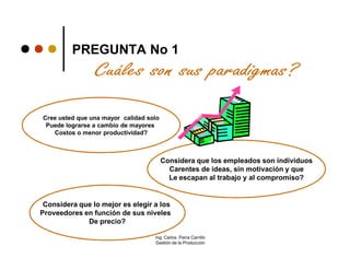 PREGUNTA No 1



Cree usted que una mayor calidad solo
 Puede lograrse a cambio de mayores
   Costos o menor productividad?



                                        Considera que los empleados son individuos
                                          Carentes de ideas, sin motivación y que
                                          Le escapan al trabajo y al compromiso?


 Considera que lo mejor es elegir a los
Proveedores en función de sus niveles
             De precio?

                                   Ing. Carlos Parra Carrillo
                                   Gestión de la Producción
 