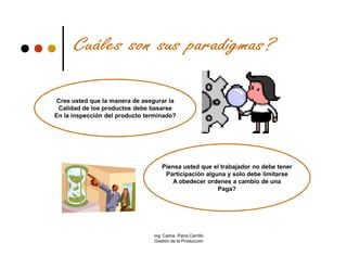 Cree usted que la manera de asegurar la
 Calidad de los productos debe basarse
En la inspección del producto terminado?




                                    Piensa usted que el trabajador no debe tener
                                     Participación alguna y solo debe limitarse
                                        A obedecer ordenes a cambio de una
                                                       Paga?




                                Ing. Carlos Parra Carrillo
                                Gestión de la Producción
 