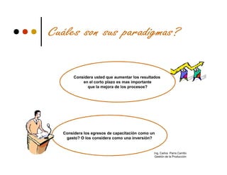 Considera usted que aumentar los resultados
         en el corto plazo es mas importante
           que la mejora de los procesos?




Considera los egresos de capacitación como un
 gasto? O los considera como una inversión?


                                             Ing. Carlos Parra Carrillo
                                             Gestión de la Producción
 