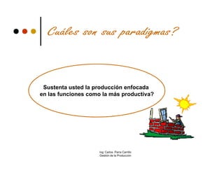 Sustenta usted la producción enfocada
en las funciones como la más productiva?




                    Ing. Carlos Parra Carrillo
                    Gestión de la Producción
 
