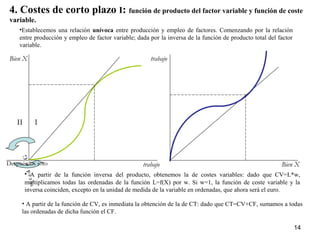4. Costes de corto plazo I: función de producto del factor variable y función de coste
variable.
•Establecemos una relación unívoca entre producción y empleo de factores. Comenzando por la relación
entre producción y empleo de factor variable; dada por la inversa de la función de producto total del factor
variable.
trabajo
trabajo
• A partir de la función inversa del producto, obtenemos la de costes variables: dado que CV=L*w,
multiplicamos todas las ordenadas de la función L=f(X) por w. Si w=1, la función de coste variable y la
inversa coinciden, excepto en la unidad de medida de la variable en ordenadas, que ahora será el euro.
Bien X
Bien X
• A partir de la función de CV, es inmediata la obtención de la de CT: dado que CT=CV+CF, sumamos a todas
las ordenadas de dicha función el CF.
III
Girolosejes
Después los roto
14
 
