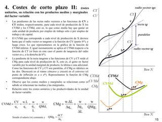 4. Costes de corto plazo II: costes
unitarios, su relación con los productos medios y marginales
del factor variable
• Las pendientes de las rectas radio vectores a las funciones de CV y
CT miden, respectivamente, para cada nivel de producción de X los
CVMd y los CTMd, esto es, lo que como media hay que gastar en
cada unidad de producto por empleo de trabajo sólo o por empleo de
trabajo y de capital.
• El CVMd que corresponde a cada nivel de producción de X decrece
hasta que el radio vector es tangente a la función de CV (punto b*), y
luego crece. Lo que representamos en la gráfica de la función de
CVMd inferior. E igual razonamiento se aplica al CTMd respecto a la
función de CT (si bien en este caso el punto de tangencia del radio
vector es c, a la derecha de b*).
• La pendiente de la recta tangente a las funciones de CV y CT mide el
CMg para cada nivel de producción de X, esto es, el gasto en factor
variable por la unidad marginal de producto, la última o una adicional.
Como las funciones de CV y CT son paralelas, el CMg es idéntico en
las dos. Decrecerá en el tramo cóncavo y crecerá en el convexo (el
punto de inflexión es a o a*). Representamos la función de CMg
correspondiente abajo.
• Observe que los costes medios y marginales se relacionan como es
sabido se relacionan las medias y las marginales.
• Relación entre los costes unitarios y las productividades de la unidad
de factor variable:
lxx QMg
w
L
q
w
q
Lw.
CMg =
∆
∆
=
∆
∆
=
lxxx QMd
w
L
q
w
q
w.L
q
CV
CVMd ====
Bien X
Bien X
CT
CV
CTMd
CVMd
CMg
a
a*
a**
b
b*
b**
c
c**
CMg
CTMd
CVMd
radio vector tg
radio vector tgc
recta tg
paralelas
15
Siendo el salario (w) constante y
CT
CV
xq
CT
∂
∂
=lQMg
 