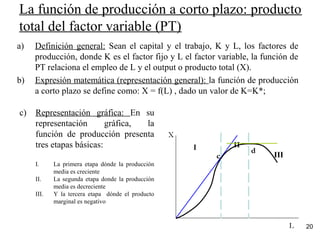 La función de producción a corto plazo: producto
total del factor variable (PT)
a) Definición general: Sean el capital y el trabajo, K y L, los factores de
producción, donde K es el factor fijo y L el factor variable, la función de
PT relaciona el empleo de L y el output o producto total (X).
b) Expresión matemática (representación general): la función de producción
a corto plazo se define como: X = f(L) , dado un valor de K=K*;
20
X
I II
IIIc
d
c) Representación gráfica: En su
representación gráfica, la
función de producción presenta
tres etapas básicas:
I. La primera etapa dónde la producción
media es creciente
II. La segunda etapa donde la producción
media es decreciente
III. Y la tercera etapa dónde el producto
marginal es negativo
L
 