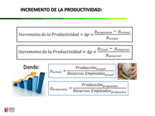 INCREMENTO DE LA PRODUCTIVIDAD:
 