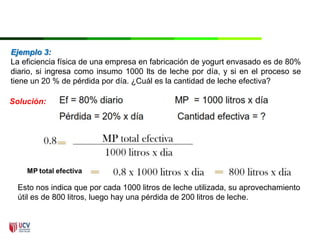 Ejemplo 3:
La eficiencia física de una empresa en fabricación de yogurt envasado es de 80%
diario, si ingresa como insumo 1000 lts de leche por día, y si en el proceso se
tiene un 20 % de pérdida por día. ¿Cuál es la cantidad de leche efectiva?
Solución:
Esto nos indica que por cada 1000 litros de leche utilizada, su aprovechamiento
útil es de 800 litros, luego hay una pérdida de 200 litros de leche.
 