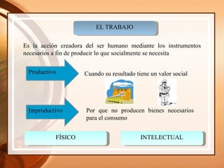 EL TRABAJO Es la acción creadora del ser humano mediante los instrumentos necesarios a fin de producir lo que socialmente se necesita Productivo Improductivo Cuando su resultado tiene un valor social Por que no producen bienes necesarios para el consumo FÍSICO INTELECTUAL 
