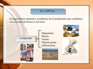 EL CAPITAL Es aquel factor material y económico de la producción que contribuye  a la creación de bienes o servicios Comprende Maquinaria Dinero Tierras Materia prima edificaciones 