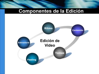 Componentes de la EdiciónRitmoContenidoEdición de VideoEstructuraTomasFeeling