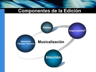 Componentes de la EdiciónRitmoImperceptible?MusicalizaciónUbicaciónTiempo- EspacioElección