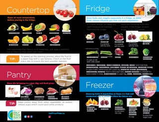 Produce.pdf
