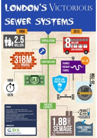 London's Victorious Sewer Systems - Past, Present, Future