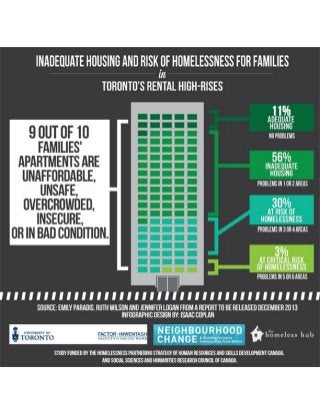 Inadequate Housing and Risk of Homelessness for Families in Toronto Rental High Rises