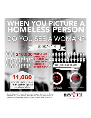 Infographic on women and hidden homelessness