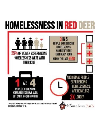 Red Deer Homeless Count