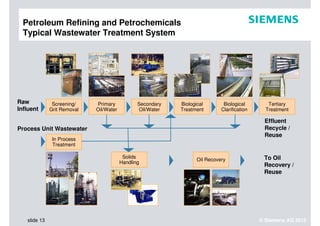 Produced Water Treatment to Enhance Oil Recovery | PDF