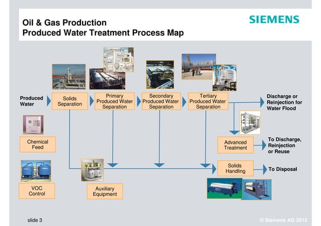 Produced Water Treatment to Enhance Oil Recovery | PDF