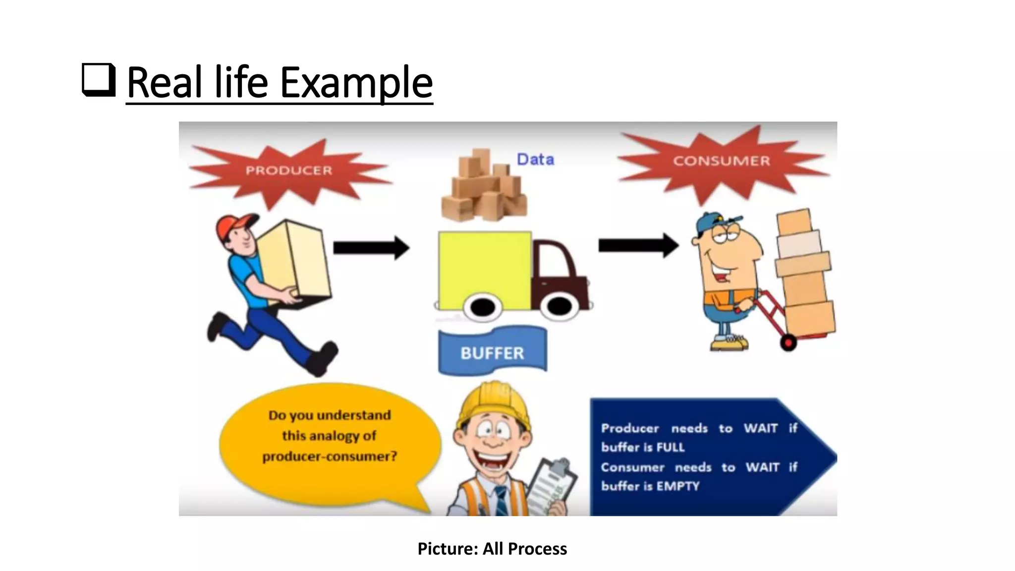 Producer consumer problem operating system | PPTX