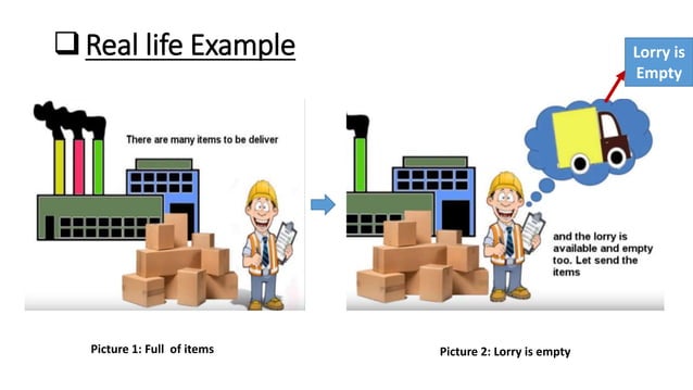 Producer consumer problem operating system | PPTX | Operating Systems ...