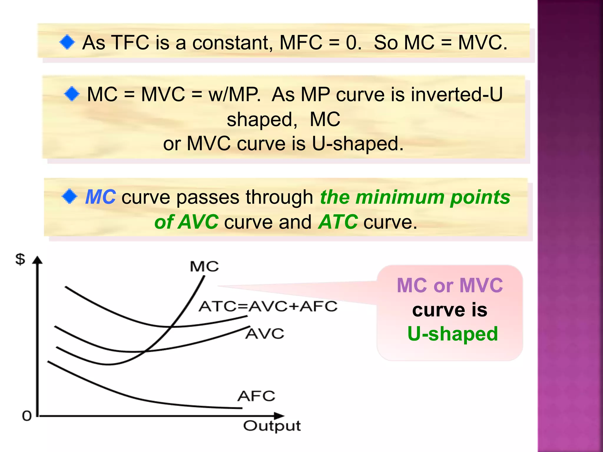 MC curve passes through the minimum points
of AVC curve and ATC curve.
MC or MVC
curve is
U-shaped
As TFC is a constant, MFC = 0. So MC = MVC.
MC = MVC = w/MP. As MP curve is inverted-U
shaped, MC
or MVC curve is U-shaped.
 