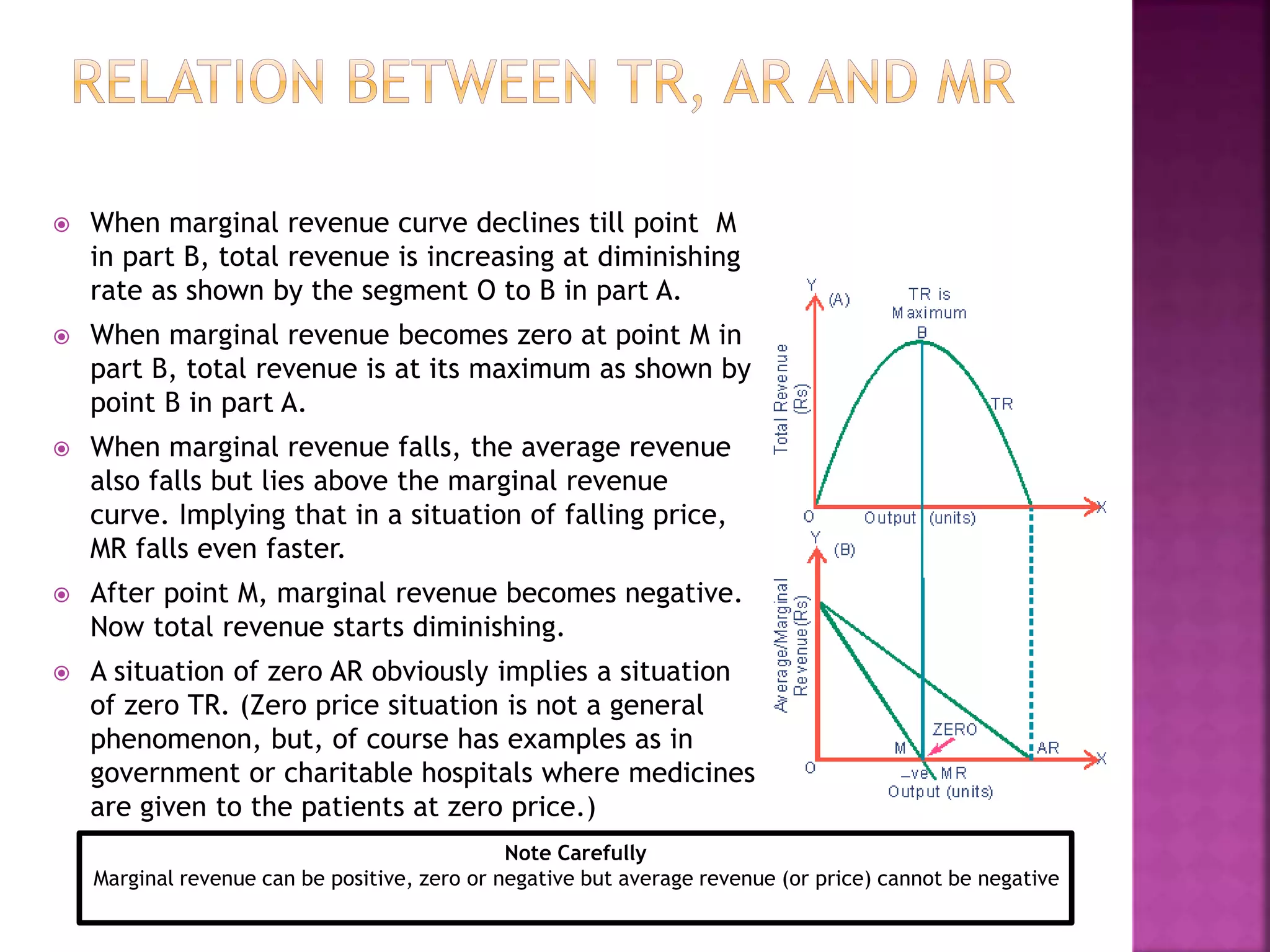  When marginal revenue curve declines till point M
in part B, total revenue is increasing at diminishing
rate as shown by the segment O to B in part A.
 When marginal revenue becomes zero at point M in
part B, total revenue is at its maximum as shown by
point B in part A.
 When marginal revenue falls, the average revenue
also falls but lies above the marginal revenue
curve. Implying that in a situation of falling price,
MR falls even faster.
 After point M, marginal revenue becomes negative.
Now total revenue starts diminishing.
 A situation of zero AR obviously implies a situation
of zero TR. (Zero price situation is not a general
phenomenon, but, of course has examples as in
government or charitable hospitals where medicines
are given to the patients at zero price.)
Note Carefully
Marginal revenue can be positive, zero or negative but average revenue (or price) cannot be negative
 