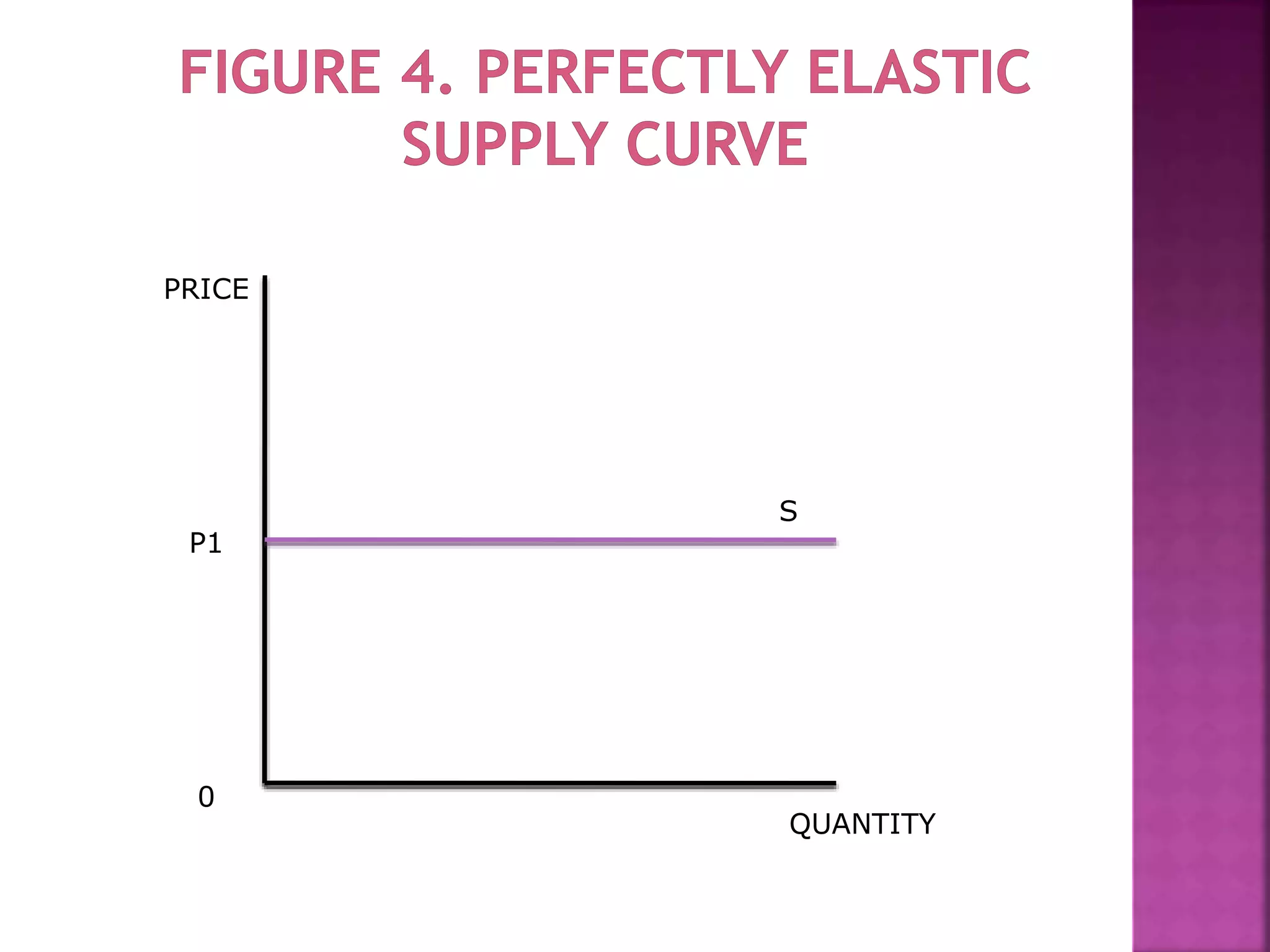 PRICE
P1
0
S
QUANTITY
 