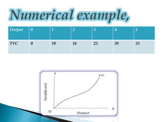 Output 0 1 2 3 4 5
TVC 0 10 16 25 38 55
 