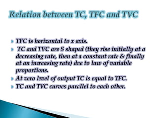  TFC is horizontal to x axis.
 TC and TVC are S shaped (they rise initially at a
decreasing rate, then at a constant rate & finally
at an increasing rate) due to law of variable
proportions.
 At zero level of output TC is equal to TFC.
 TC and TVC curves parallel to each other.
 