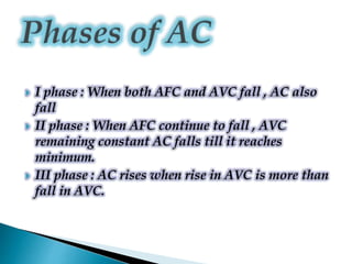  I phase : When both AFC and AVC fall , AC also
fall
 II phase : When AFC continue to fall , AVC
remaining constant AC falls till it reaches
minimum.
 III phase : AC rises when rise in AVC is more than
fall in AVC.
 