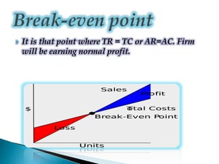  It is that point where TR = TC or AR=AC. Firm
will be earning normal profit.
 