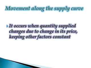 It occurs when quantity supplied
changes due to change in its price,
keeping other factors constant
 