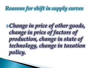 Change in price of other goods,
change in price of factors of
production, change in state of
technology, change in taxation
policy.
 