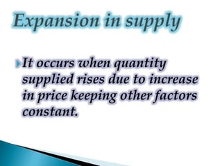 It occurs when quantity
supplied rises due to increase
in price keeping other factors
constant.
 