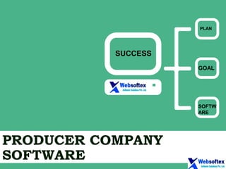 PRODUCER COMPANY
SOFTWARE
SUCCESS
PLAN
GOAL
SOFTW
ARE
 