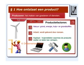 Produceren: het maken van goederen of diensten.
PullPull
§ 1 Hoe ontstaat een product?
Productiefactoren:
Ondernemerschap!4.
 