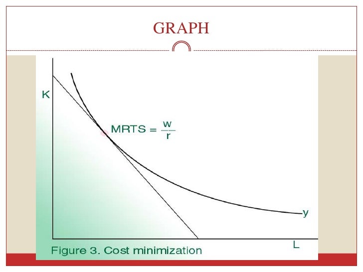 Producer equilibrium
