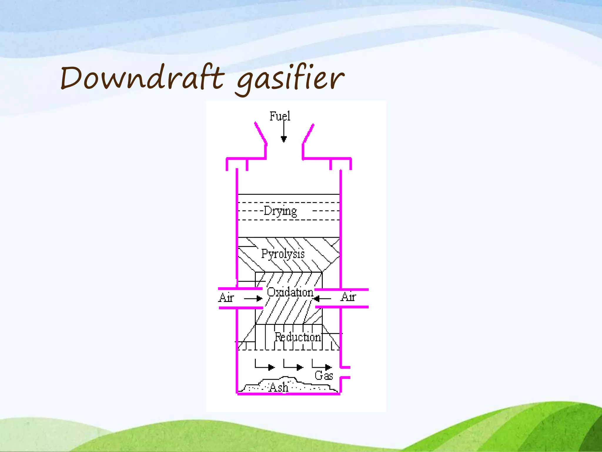 Downdraft gasifier
 