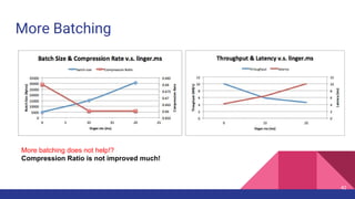 More Batching
42
More batching does not help!?
Compression Ratio is not improved much!
 