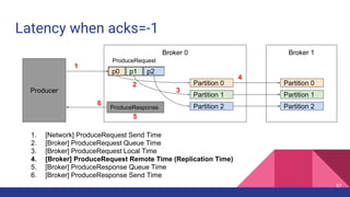 Latency when acks=-1
Broker 0 Broker 1
Partition 0
Partition 1
Partition 2
p0 p1 p2
ProduceRequest
Partition 0
Partition 1
Partition 2
1
2
Producer 3
4
ProduceResponse
5
1. [Network] ProduceRequest Send Time
2. [Broker] ProduceRequest Queue Time
3. [Broker] ProduceRequest Local Time
4. [Broker] ProduceRequest Remote Time (Replication Time)
5. [Broker] ProduceResponse Queue Time
6. [Broker] ProduceResponse Send Time
6
57
 