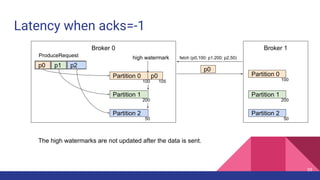 Latency when acks=-1
Broker 0 Broker 1
Partition 0
Partition 1
Partition 2
p0 p1 p2
ProduceRequest
Partition 0
Partition 1
Partition 2
p0
high watermark
100 105
p0
The high watermarks are not updated after the data is sent.
100
fetch (p0,100; p1,200; p2,50)
59
200
50
200
50
 