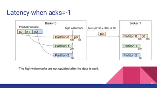 Latency when acks=-1
Broker 0 Broker 1
Partition 0
Partition 1
Partition 2
p0 p1 p2
ProduceRequest
Partition 0
Partition 1
Partition 2
p0
high watermark
100 105
p0
p0
The high watermarks are not updated after the data is sent.
100 105
fetch (p0,100; p1,200; p2,50)
60
200
50
200
50
 